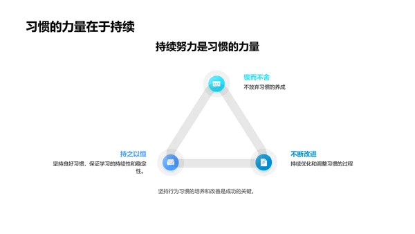 养好习惯成就未来PPT模板