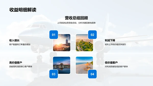 旅游业务月度精析