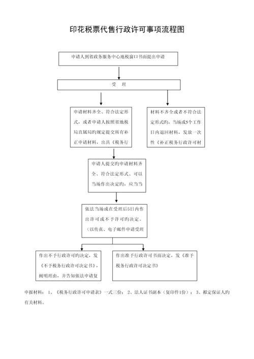 指定企业印制发票审批标准流程图.docx