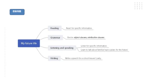 Module 8 My future life 模块小结课件（共55张PPT）