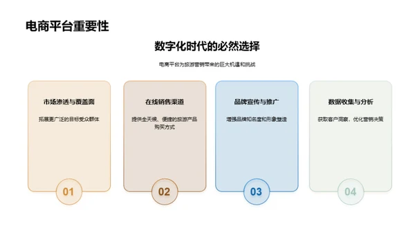 旅游电商营销革新