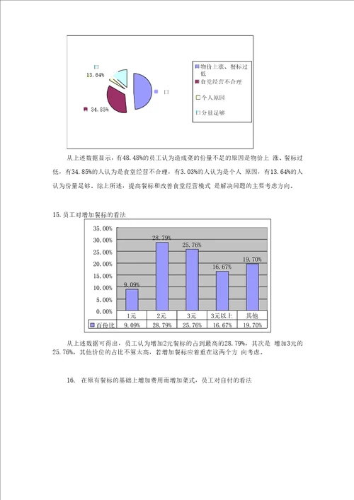 公司食堂满意度调查分析报告文案