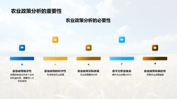 农业政策全解析