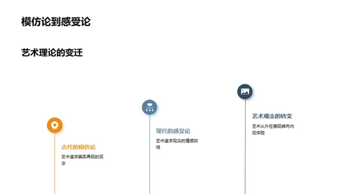 艺术学的演变与前瞻