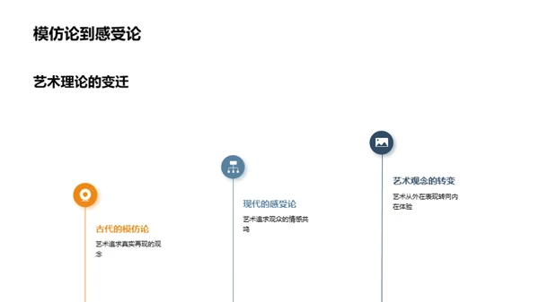艺术学的演变与前瞻