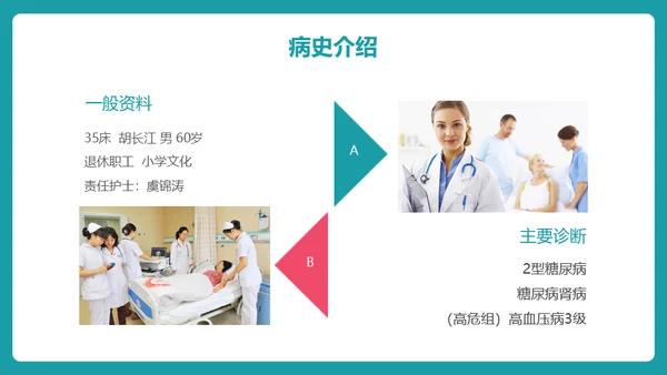 糖尿病护理查房通用PPT 模板