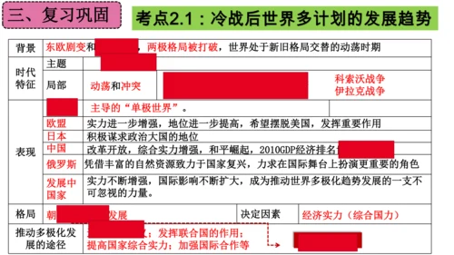 第六单元 走向和平发展的世界（单元复习课件）-2023-2024学年九年级历史下册单元复习课件（部编