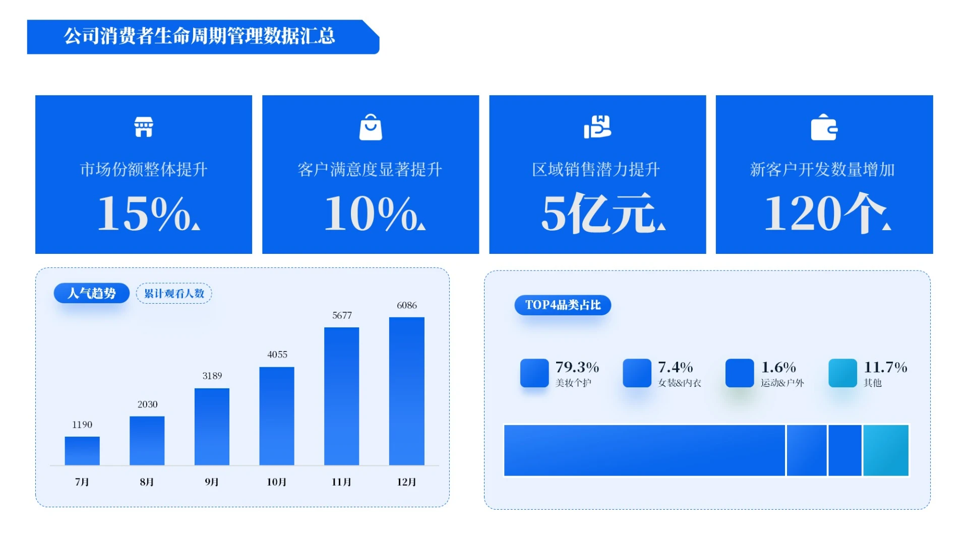 蓝色商务风4项逻辑架构图PPT单页