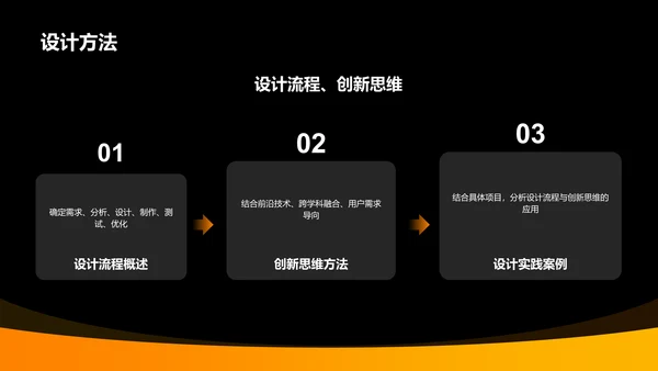 橙色商务风机械设计毕业答辩PPT模板