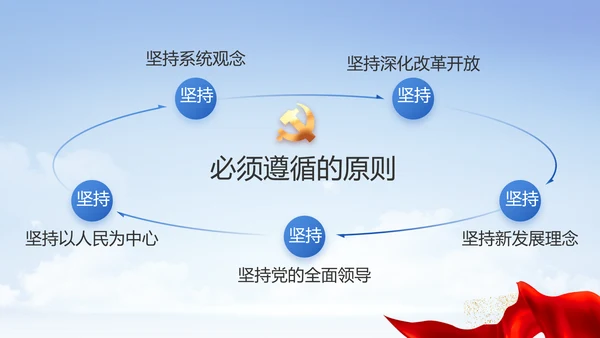 党建党支部年终工作总结汇报PPT党课