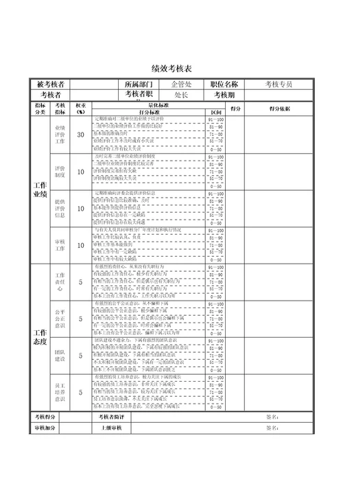 考核专员绩效考核表