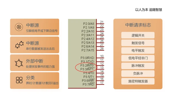 单片机应用电路主板计算机实践教程PPT模板