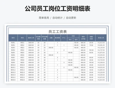 公司员工岗位工资明细表