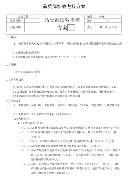 品质部绩效考核方案.docx