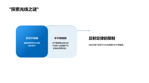 揭秘光的反射定律