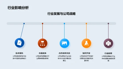 新药研发战略探索