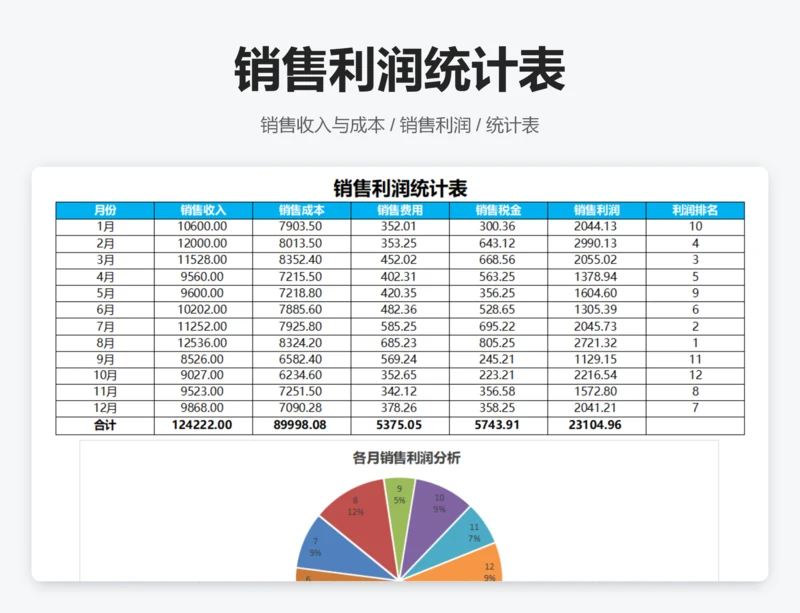 销售利润统计表