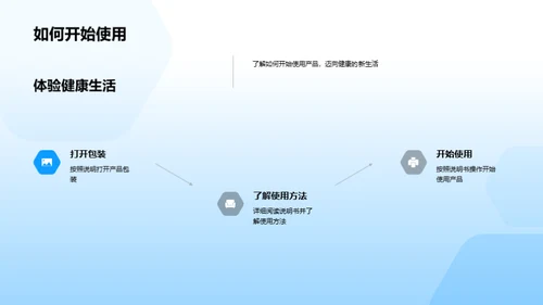 创新健康：科技赋能保健