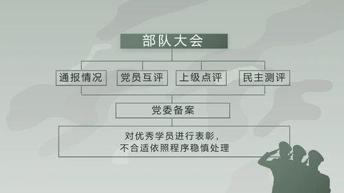 学校新学期新生军训训练动态PPT