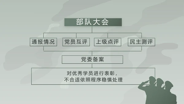 学校新学期新生军训训练动态PPT