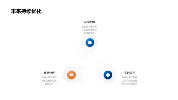 数字化驱动餐饮新进程