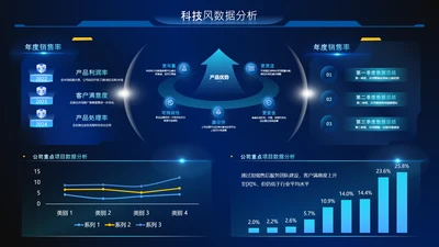 蓝色科技风数据分析数据图内容页
