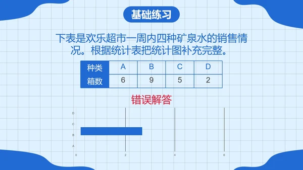 人教版四年级数学上册认识条形统计图课件PPT模板