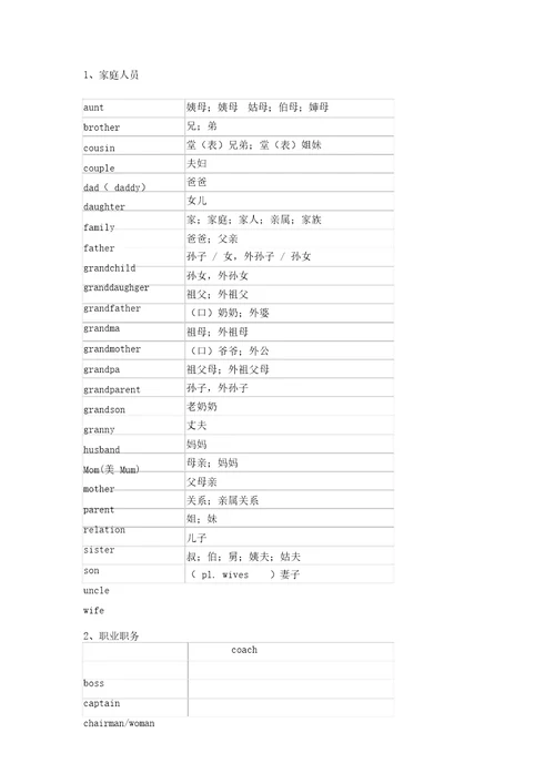 小升初英语词汇表含1600个必备单词