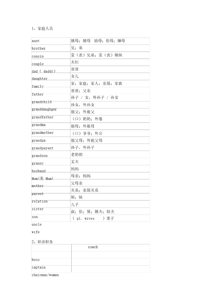 小升初英语词汇表含1600个必备单词