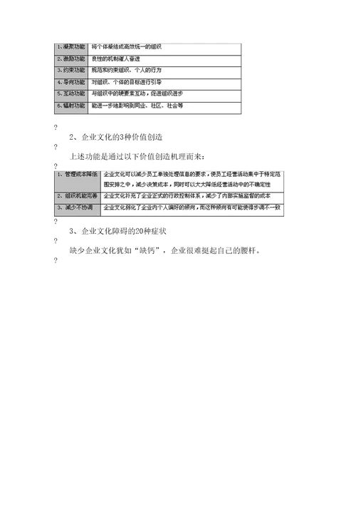 从创建到变革：企业文化全过程实操