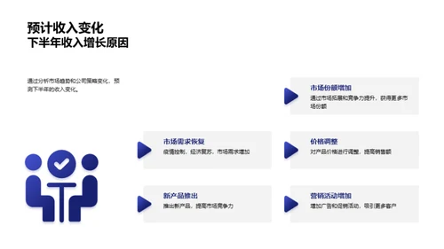 20XX年半年财务解读