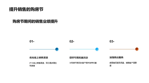 双十一购房新策略