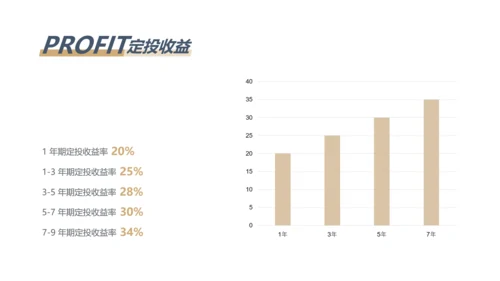 扁平风蓝色定投业务培训PPT