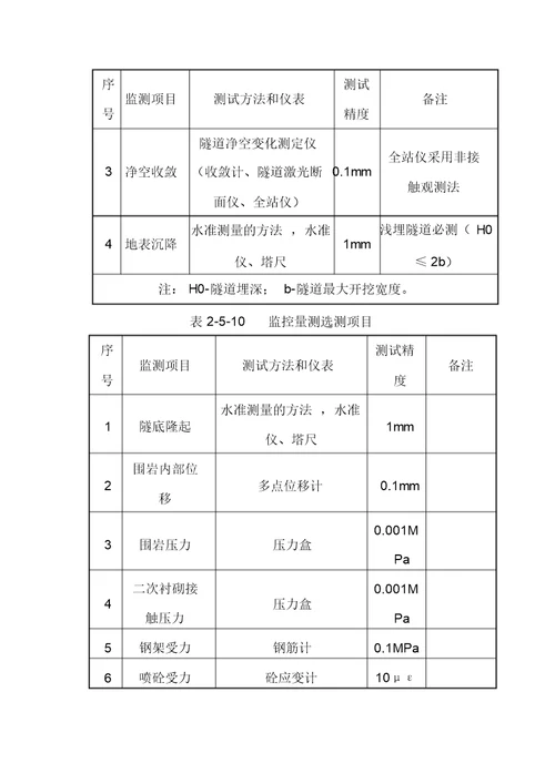 围岩监控量测施工工艺