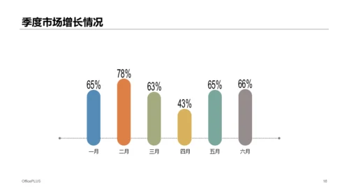 白色网络科技有限公司PPT案例