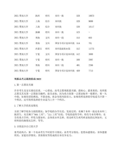 暨南大学2022年录取分数线公布