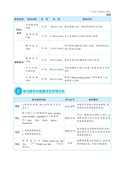 Unit 5 Dinner's ready  单元整体教学设计(表格式）