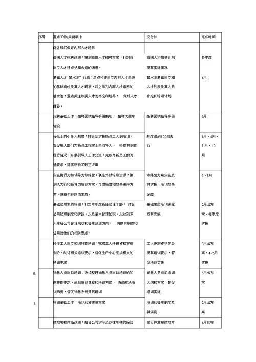 人力资源部工作计划