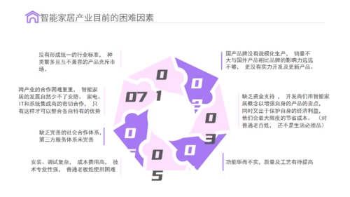 智能家居物联网新型消费可行性研究报告通用PPT模板
