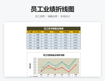 员工业绩折线图