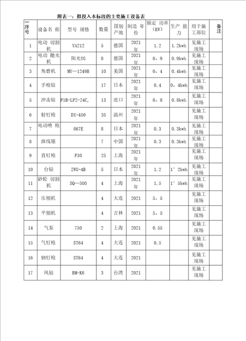 装饰装修施工机械设备表完整常用版