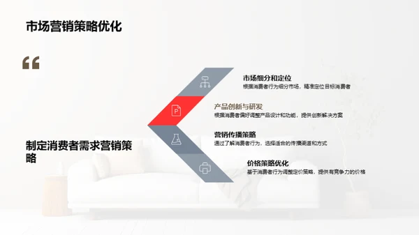 家居消费者行为洞察