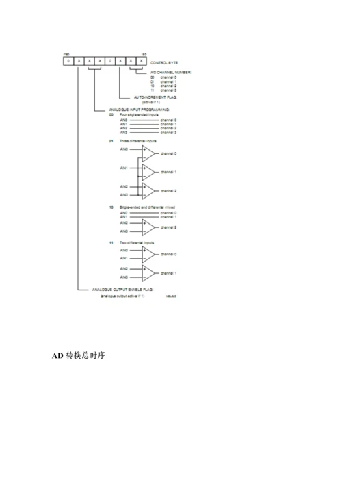 基于单片机labview的温度测量系统综合设计.docx