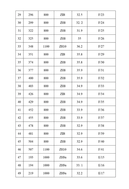 旋挖桩钢护筒施工方案