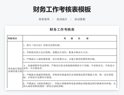 财务工作考核表模板