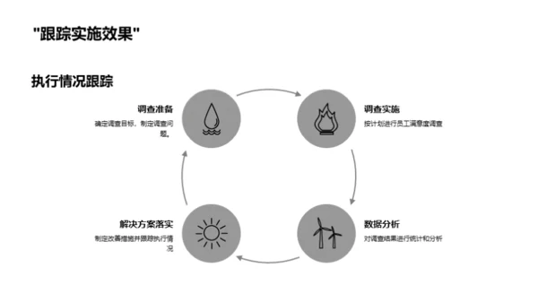 人资管理月度回顾