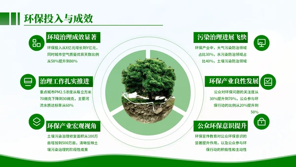 清新风环保工作者的行动与使命PPT模板
