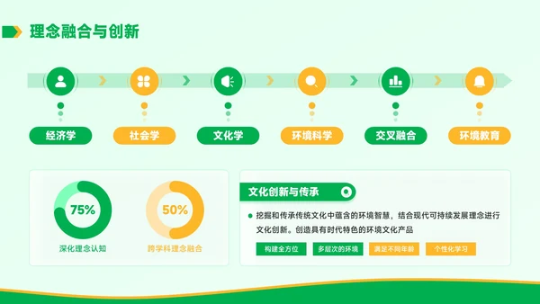 黄绿色学术风环境教育与可持续发展毕业答辩PPT模板