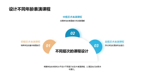 艺术课程的创新教学