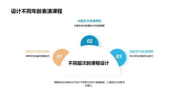 艺术课程的创新教学